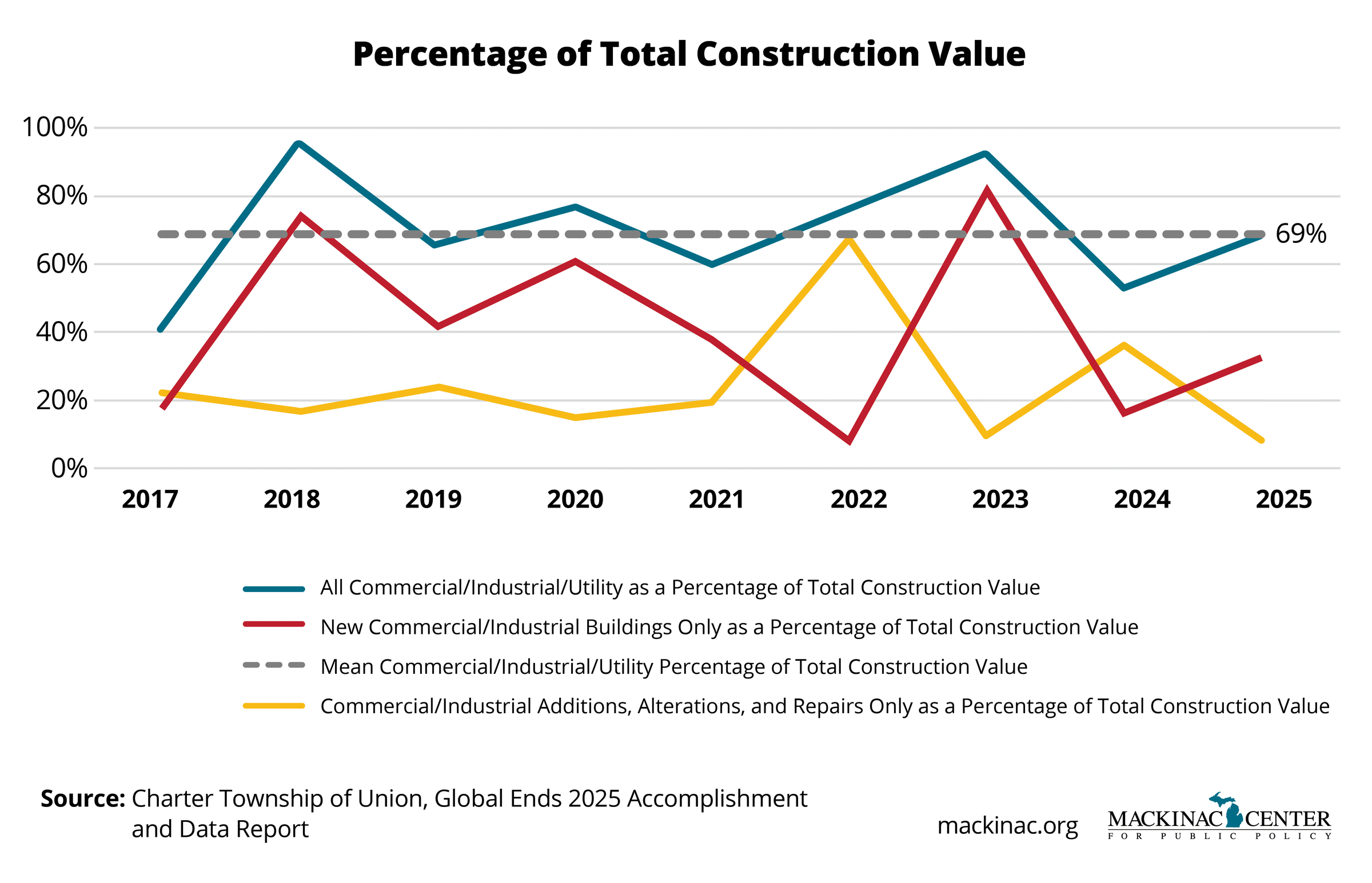 ビジネス・経済 Profiles of Union Growth Union Township receives recognition, but its performance